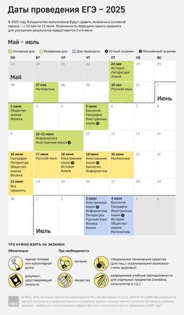 Минпросвещения РФ и Рособрнадзор утвердили расписание ЕГЭ на 2025 год.  Экзамены начнутся 23..