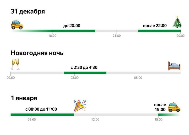 🚕 Схема для вызова такси на Новый год, чтобы не попасть на повышенный..