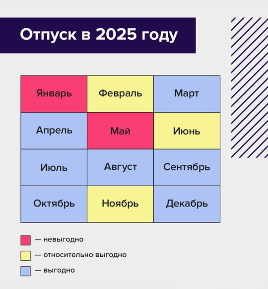 БАЛАШИХА, ОТДЫХАЙ ВЫГОДНО 🌴 
В сети появился календарь, который покажет когда выгоднее уходить в отпуск в 2025..