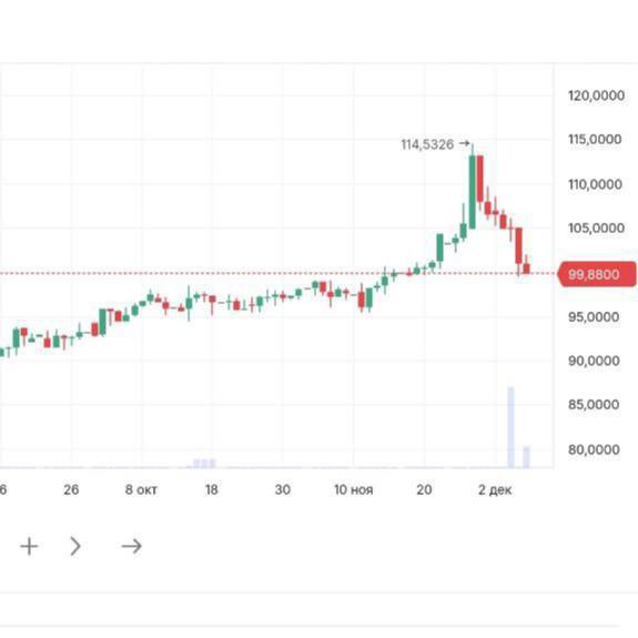💵 Доллар снова ниже 100..