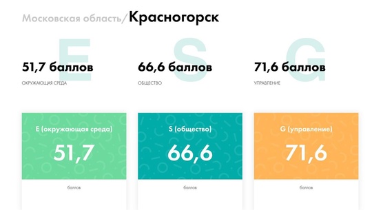 Красногорск в ТОП-20 самых устойчивых городов  По результатам ESG-индекса ВЭБ. РФ и Сбер за 2024 год у..