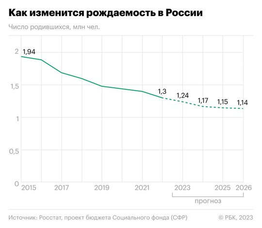 В Подмосковье в новогоднюю ночь родились 25 детей, в Москве — 60  В Московской области в эту ночь на свет..