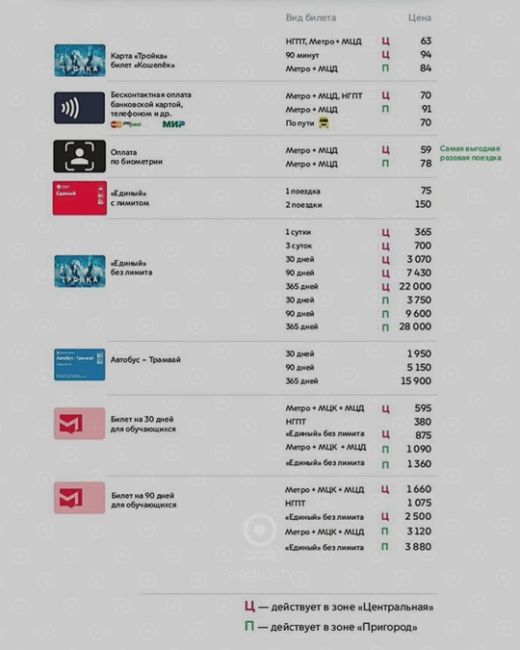 С сегодняшнего дня меняется стоимость проезда по карте «Тройка» на МЦД + метро 🚈  Теперь такая поездка для..