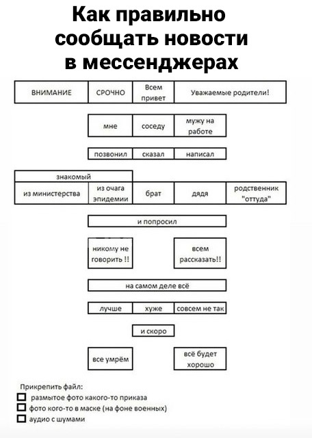 Анонимно.
Новый вид мошенничества либо проверка квартир на отсутствие жильцов.
Днем 2 января резко дернули..