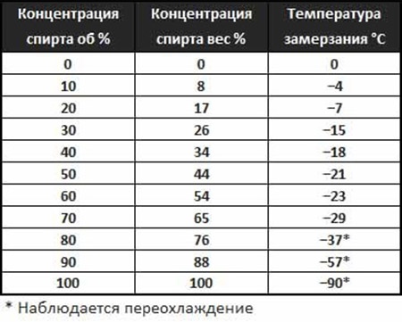 ВОДКА ЗАМЕРЗЛА В МОРОЗИЛЬНИКЕ, ЭТО РАЗВЕ НОРМАЛЬНО? 🧊 
Винлаб, мкр. Кучино, Соловьёва 2 . Уже не первый раз..