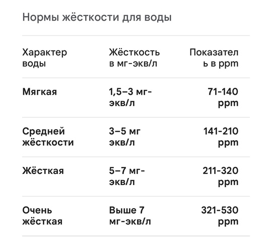 Жители частного сектора Павшино "благодарят" за качество воды в домах:  "С накипью в посуде и налётах в сан..