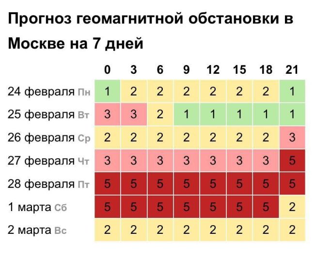 🫨В ближайшие два с половиной месяца нашу планету ожидают мощные магнитные бури.  На Солнце произошла..