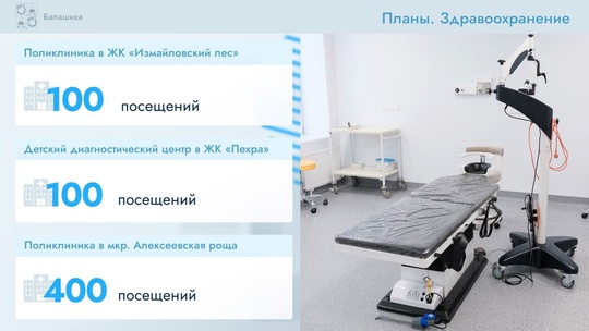 СИТУАЦИЯ С ПОЛИКЛИНИКАМИ СТАНЕТ ЛУЧШЕ 🏥
В Балашихе уже начали возводить поликлинику на 400 посещений в..