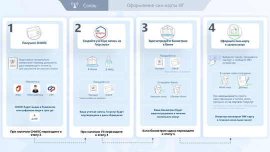 С 1 января порядок покупки сим-карт иностранцами стал более строгим  Меры направлены на борьбу..