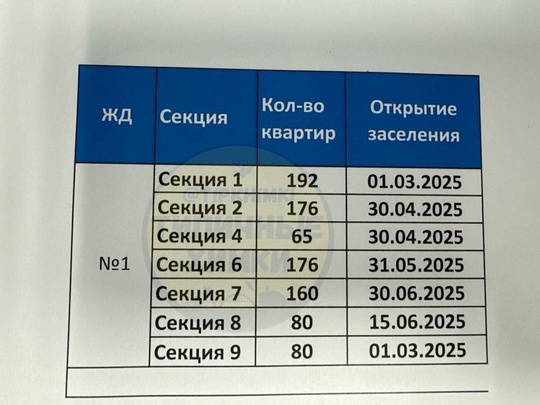 Тем временем, в Клязьме-Старбеево уже почти достроили огромный ЖК Квартал Ивакино 😱  На днях досрочно..