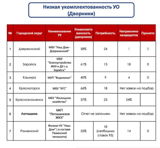 В Красногорске нехватка дворников.
Есть..