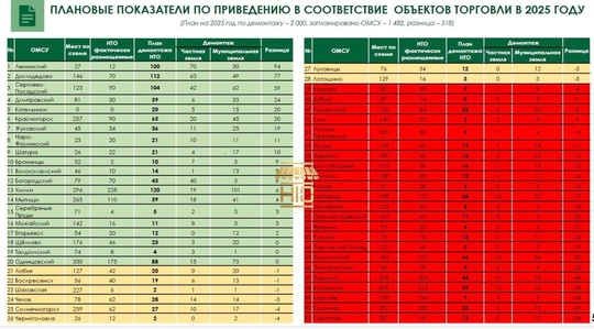 МЫ С ВАМИ НАЧАЛИ ПОБЕЖДАТЬ ПАЛАТОЧНУЮ СИСТЕМУ В КОРОЛЁВЕ!  А еще мы задали тренд по всей Московской области..