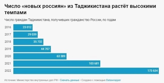 Очередной случай наглого поведения водителя маршрутки в Одинцово 🤨  Об этом рассказал подписчик «Типичное..